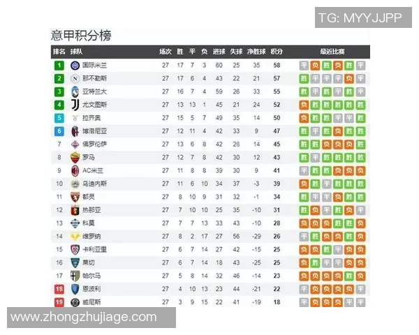 国米鏖战尤文巅峰对决再燃意甲冠军悬念风云再起